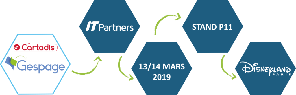 Cartadis - Cartadis Present at IT Partners 2019 - Sans titre 9