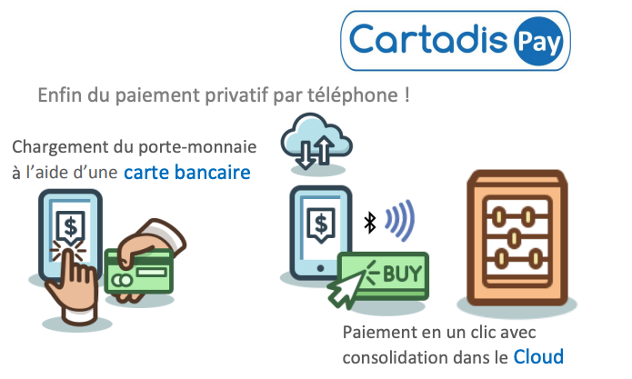 Paiement mobile pour Distributeur Automatique