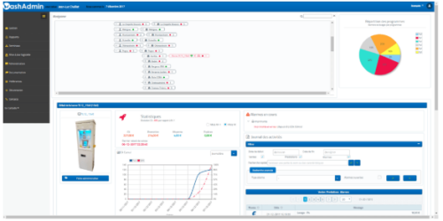 Cartadis - Software to monitor your car wash - washadmin 1